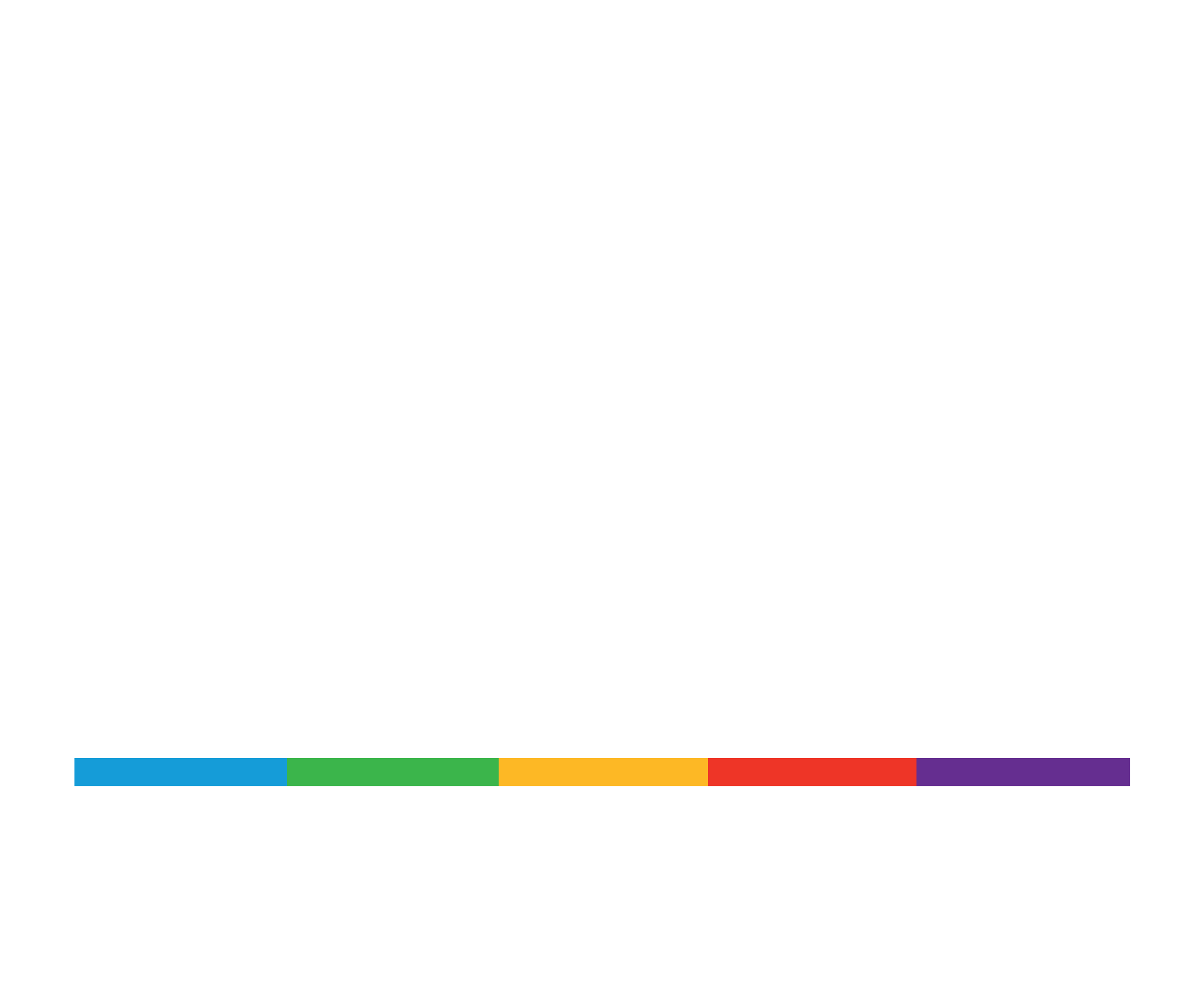 SG Branding